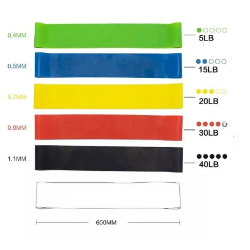 Kit com 5 Mini Bands Thera – Faixas Elásticas Multifuncionais para Fisioterapia, Crossfit e Treinamento de Resistência